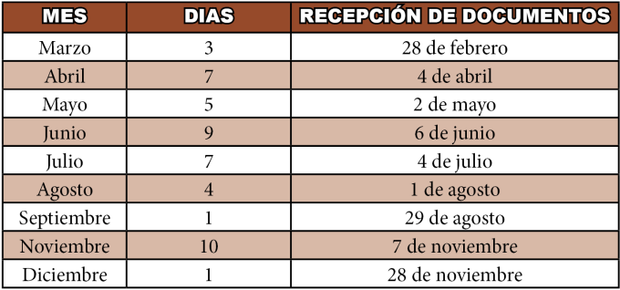 Fechas